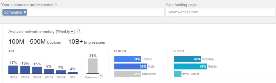 Screenshot taken from Google's display ad planning tool.