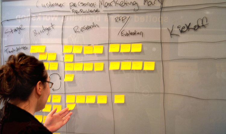 experience_map_process-TS