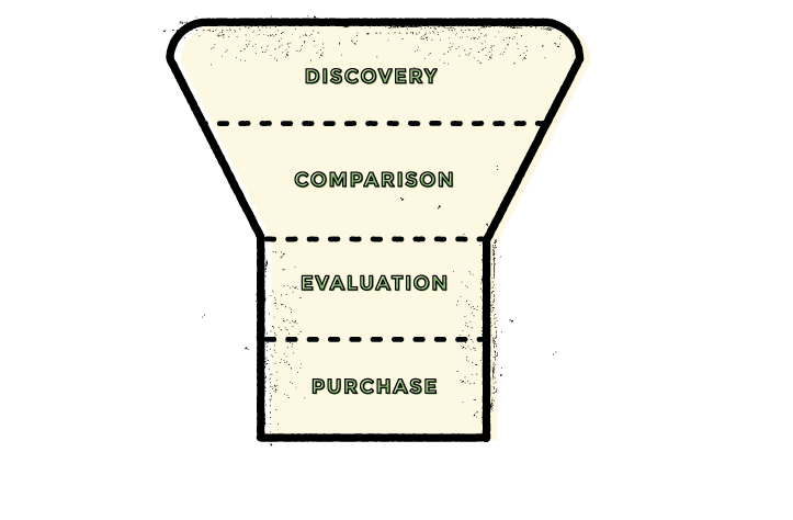 ContentFunnel