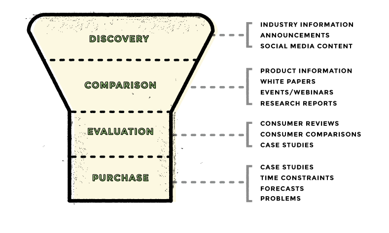 ContentFunnel_Edited